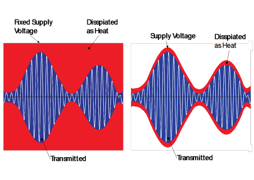 waveform