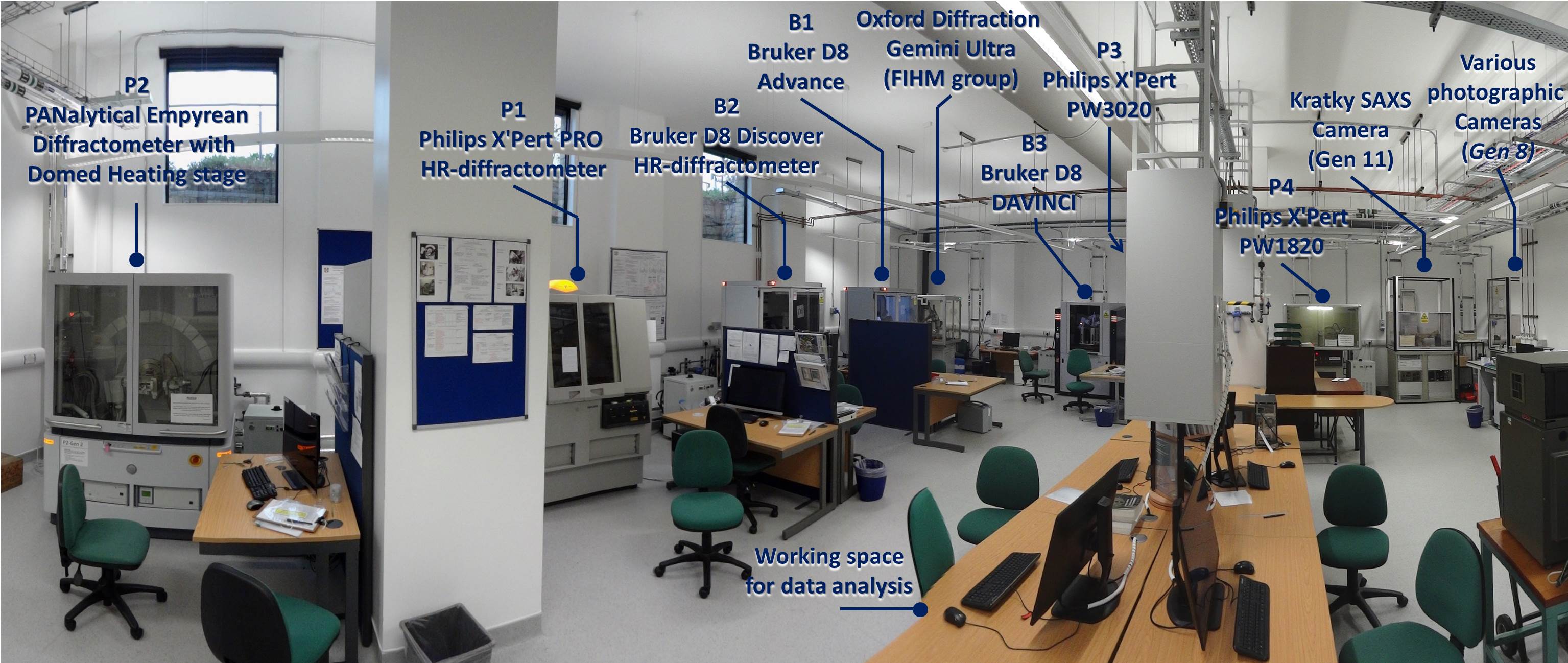 XRD lab XRD lab