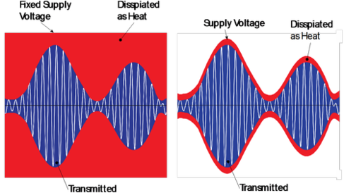 waveform