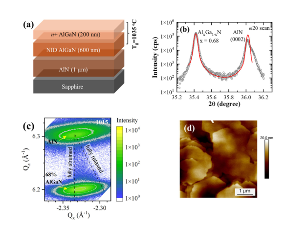 june26 paper of the month fig 1